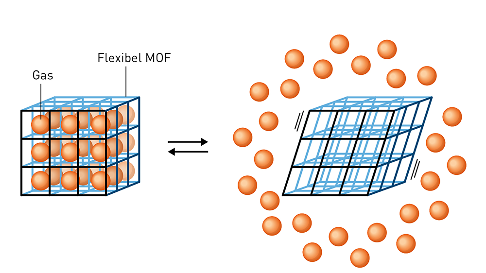 A graphical image of a mof