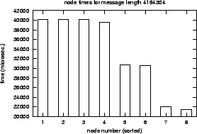\epsfig{file=col_MPI_Bcast-length.nt000.eps}