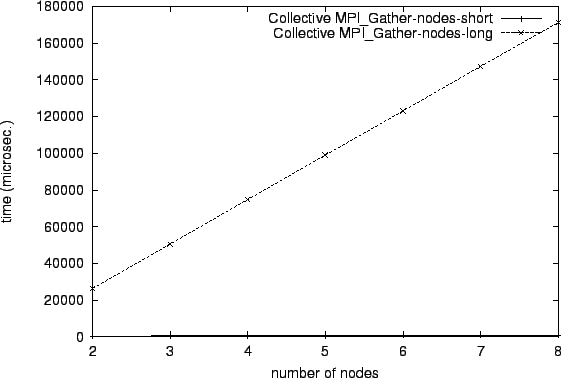 \epsfig{file=col_MPI_Gather-nodes-short.comp027.eps}