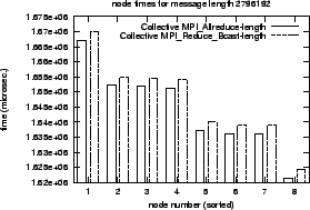 \epsfig{file=col_MPI_Allreduce-length.comp.nt034.eps}