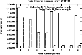 \epsfig{file=col_MPI_Reduce_scatter-length.comp.nt037.eps}
