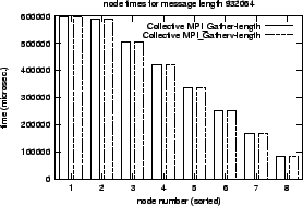 \epsfig{file=col_MPI_Gather-length.comp.nt045.eps}