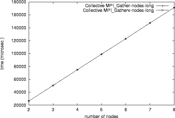 \epsfig{file=col_MPI_Gather-nodes-long.comp046.eps}