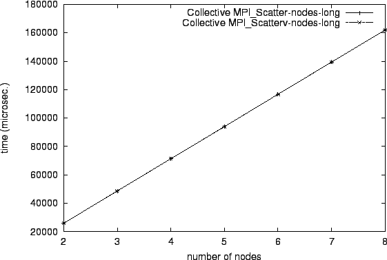 \epsfig{file=col_MPI_Scatter-nodes-long.comp050.eps}