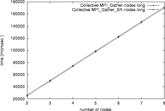 \epsfig{file=col_MPI_Gather-nodes-long.comp074.eps}