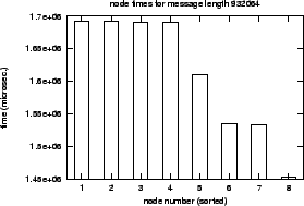 \epsfig{file=col_MPI_Allgatherv-length.nt000.eps}