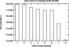 \epsfig{file=col_MPI_Alltoall-length.nt000.eps}