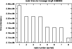 \epsfig{file=col_MPI_Bcast-length.nt000.eps}