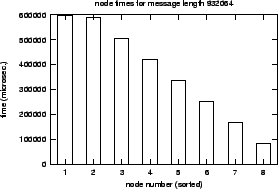 \epsfig{file=col_MPI_Gather-length.nt000.eps}