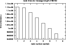\epsfig{file=col_MPI_Reduce_Scatterv-length.nt000.eps}