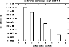 \epsfig{file=col_MPI_Reduce_scatter-length.nt000.eps}