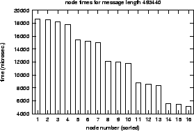 \epsfig{file=col_MPI_Scatter-length.nt000.eps}