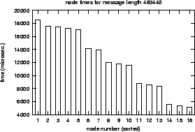 \epsfig{file=col_MPI_Scatterv-length.nt000.eps}