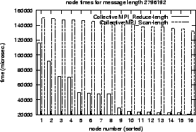 \epsfig{file=col_MPI_Reduce-length.comp.nt014.eps}