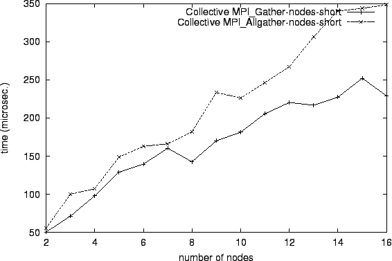 \epsfig{file=col_MPI_Gather-nodes-short.comp026.eps}