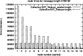 \epsfig{file=col_MPI_Reduce_scatter-length.comp.nt037.eps}