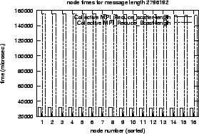 \epsfig{file=col_MPI_Reduce_scatter-length.comp.nt040.eps}