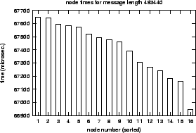 \epsfig{file=col_MPI_Allgatherv-length.nt000.eps}