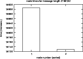 \epsfig{file=syncol_MPI_Allgather-length-SM.nt000.eps}