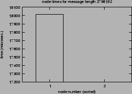 \epsfig{file=syncol_MPI_Allgather-length-SM.nt000.eps}