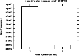 \epsfig{file=syncol_MPI_Allreduce-length-SM.nt000.eps}