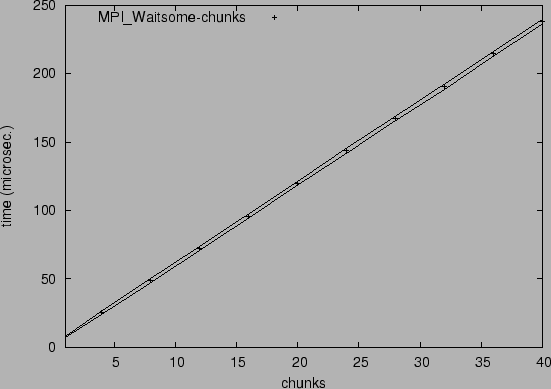 \epsfig{file=mw_MPI_Waitsome-chunks.eps}