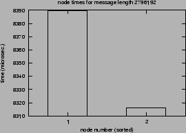 \epsfig{file=syncol_MPI_Allgatherv-length-SM.nt000.eps}