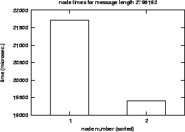 \epsfig{file=syncol_MPI_Allreduce-length-SM.nt000.eps}