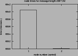 \epsfig{file=syncol_MPI_Alltoall-length-SM.nt000.eps}